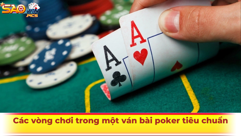 Các vòng chơi trong một ván bài poker tiêu chuẩn